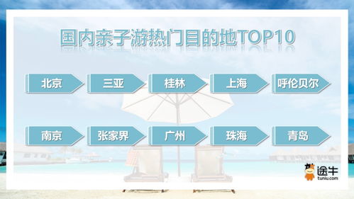 暑期親子游新熱點 三亞上榜國內TOP10，出境游亦獲青睞